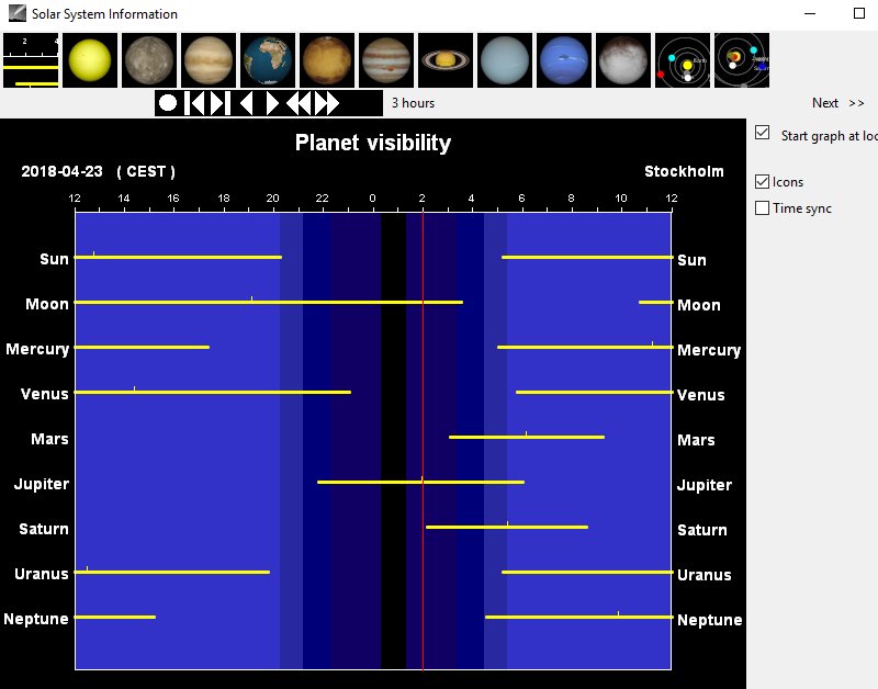 Planet visibility Stockholm 20180423