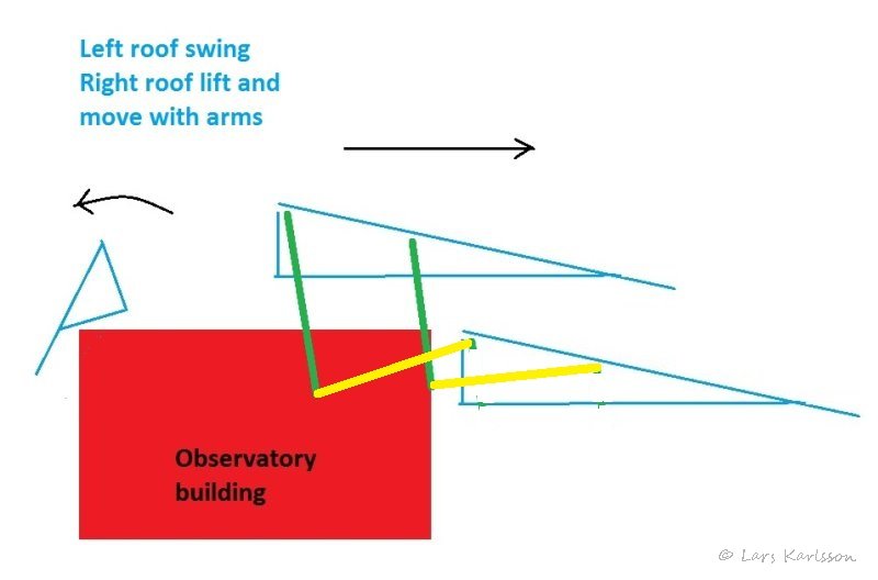 Observatory construction 3: left swing, right lifted with arms and move