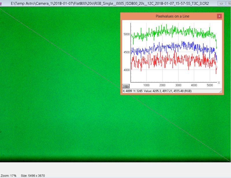 Line graph over a flat image