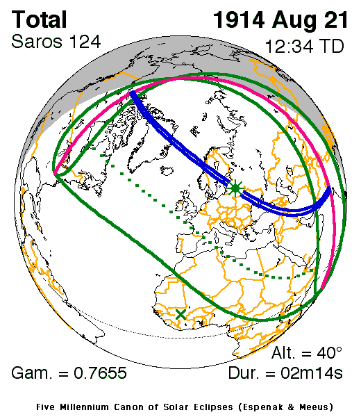 Saros 124 1914-08-21 solar eclipse, credit NASA