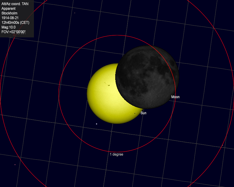Solar eclipse Stockholm 1914-08-21 12:40:00 CET, simulation in CdC