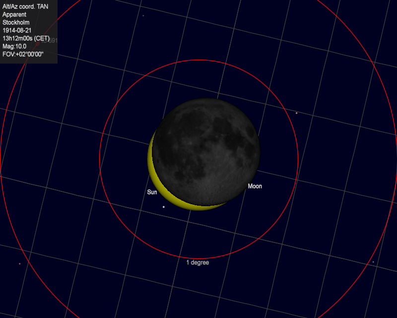 Solar eclipse Stockholm 1914-08-21 13:12:00 CET, simulation in CdC