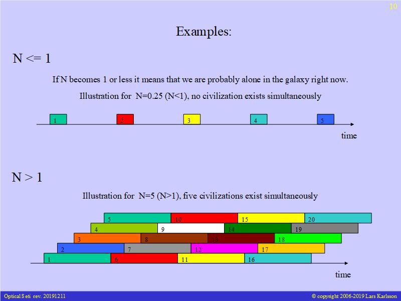 Number of intelligent civilizations in Milky Way galaxy