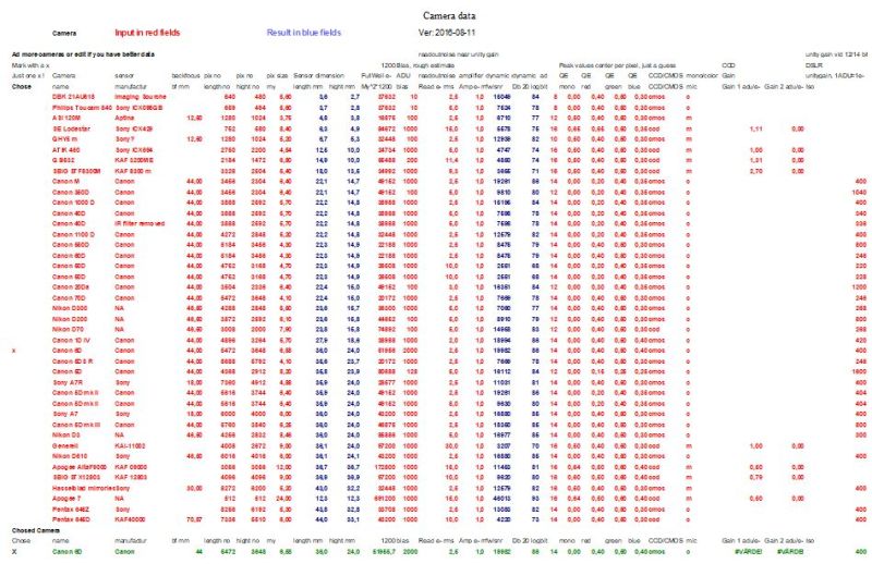 Camera data base