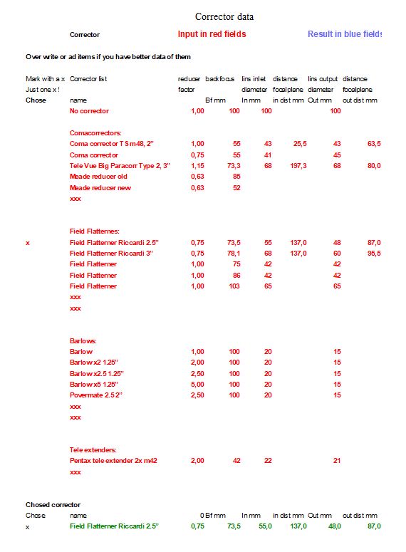 Flat field and Coma corrector data base