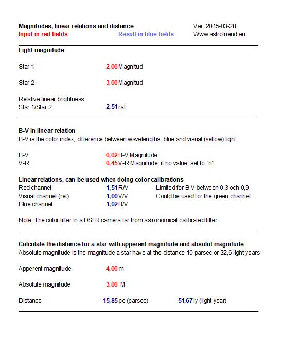 Magnitude relations