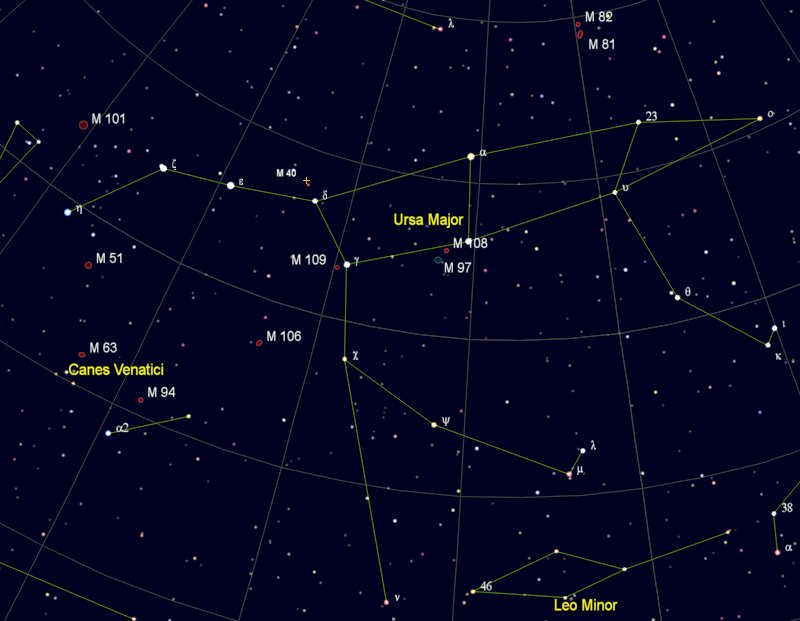 Great Bear constellation
