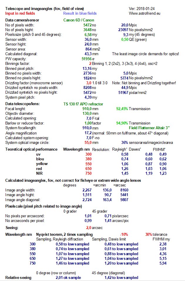 Data sheet with 3x Drizzle