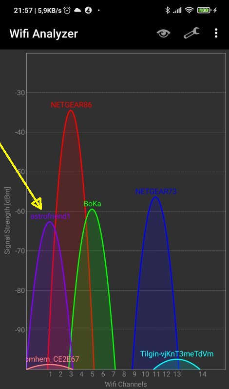 Setup WIFI Hotspot on a Raspberry Pi4 and 32-bit OS