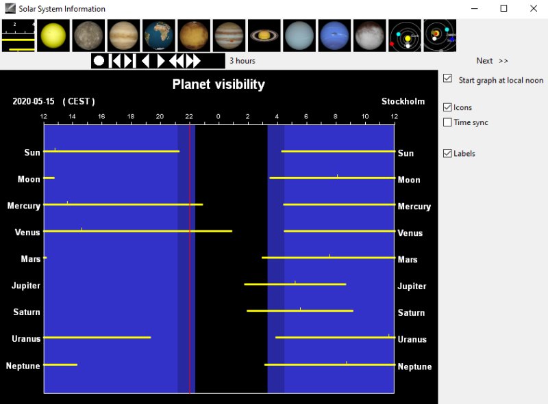 Solar system visibility 2020-05-15