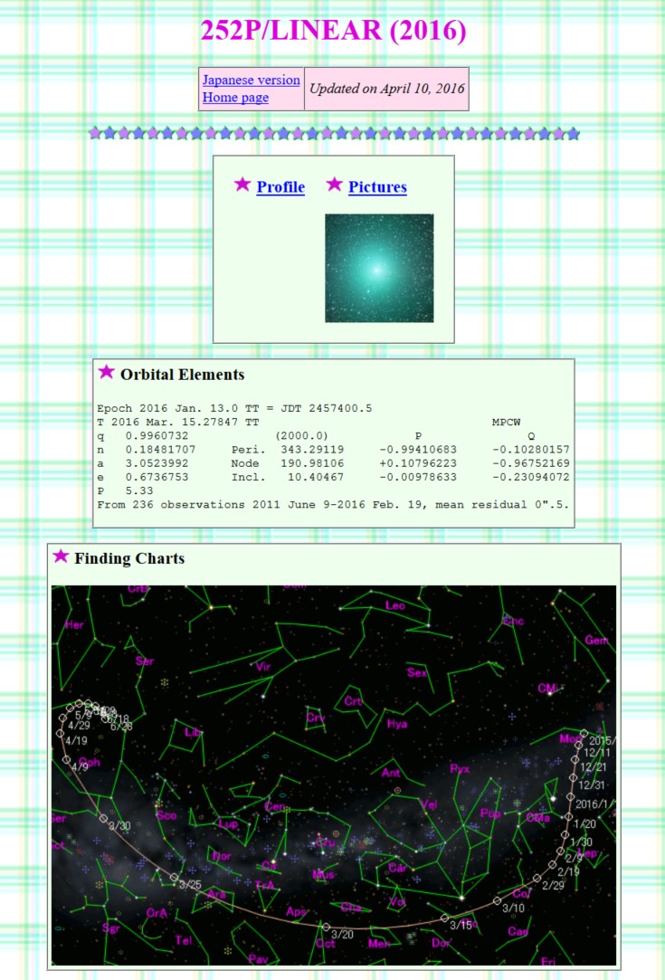 Seiichi Yoshida data Comet 252P/Linear 2016