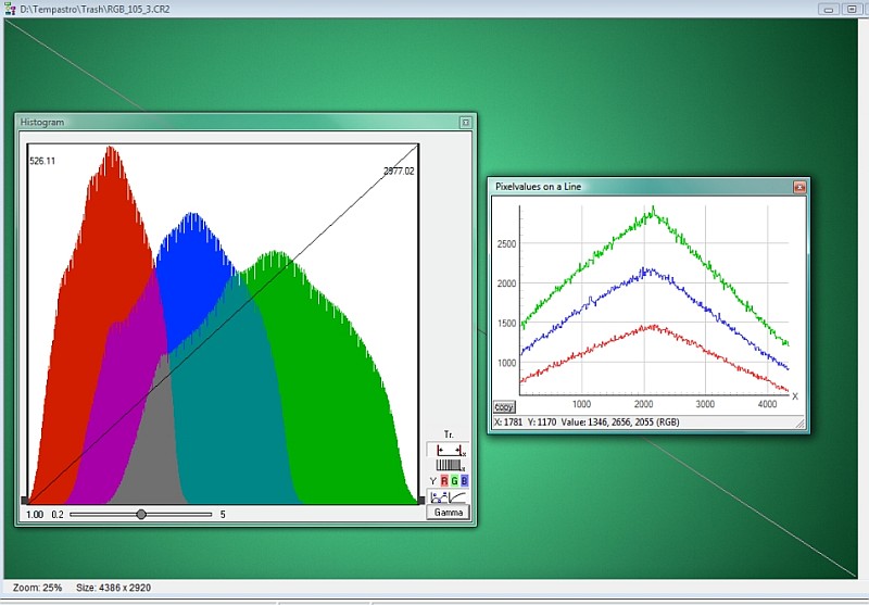 Histogram whita image