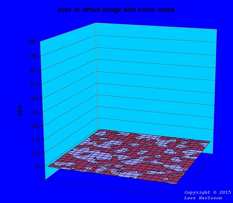 Bias component