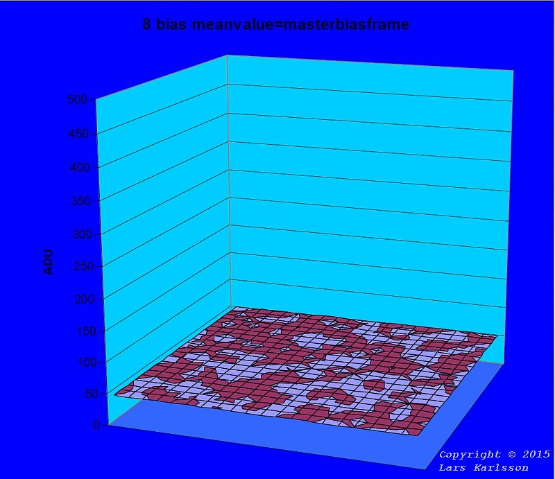 Master bias frame