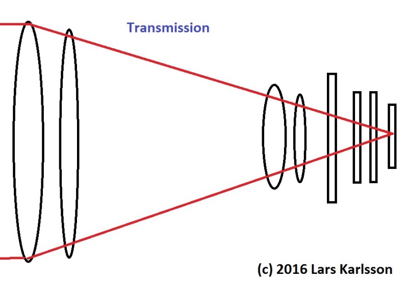 Transmission optical system