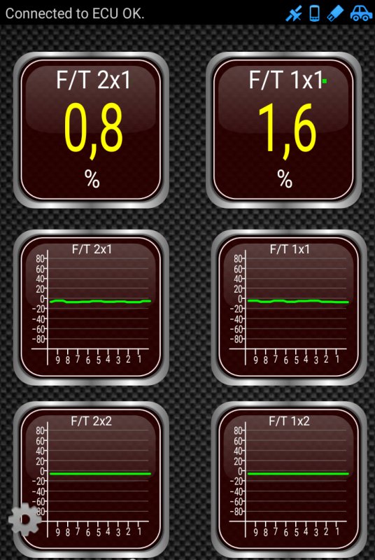 OBD reader O2 sensors, percent